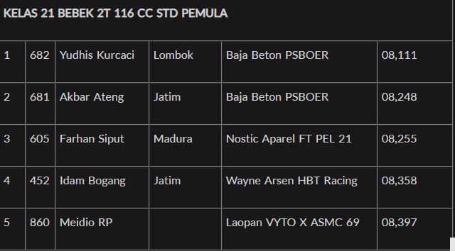 Hasil Juara Black Dragbike 2023 5 Agusutus Sidoarjo