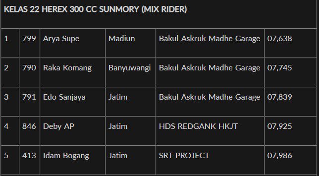 Hasil Juara Black Dragbike 2023 5 Agusutus Sidoarjo