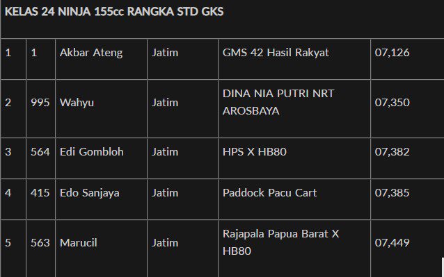 Hasil Juara Black Dragbike 2023 5 Agusutus Sidoarjo