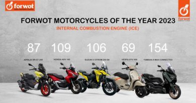 Chery Omoda 5 dan Yamaha XMAX Favorit FORWOT Cars dan Motorcycle of The Year 2023