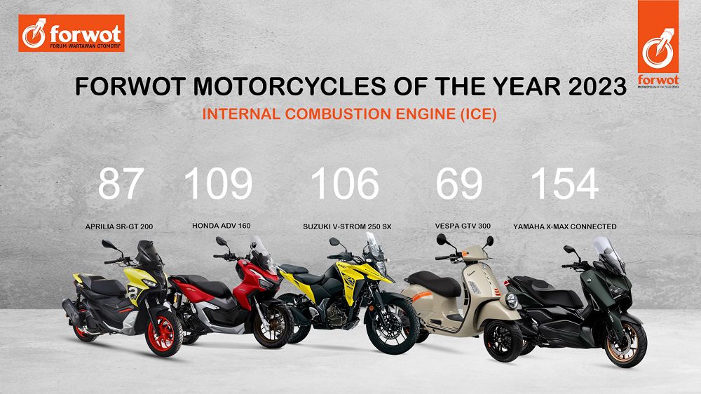 Chery Omoda 5 dan Yamaha XMAX Favorit FORWOT Cars dan Motorcycle of The Year 2023