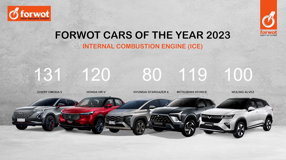 Chery Omoda 5 dan Yamaha XMAX Favorit FORWOT Cars dan Motorcycle of The Year 2023