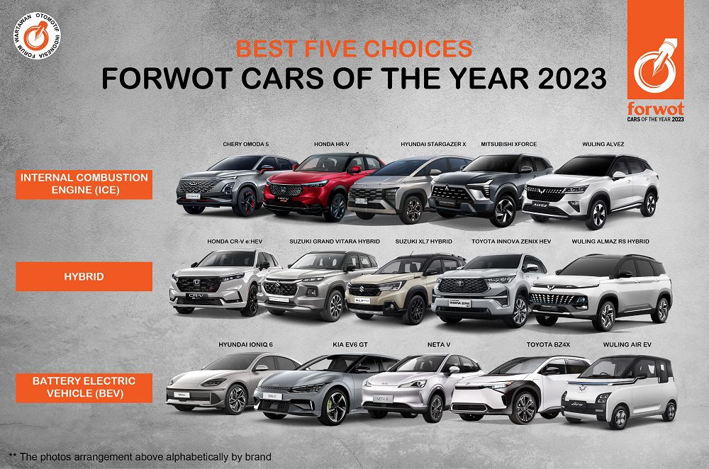 Motor Dan Motor Favoritmu Adakah di FORWOT Award 2023 ? Ini Nominasinya