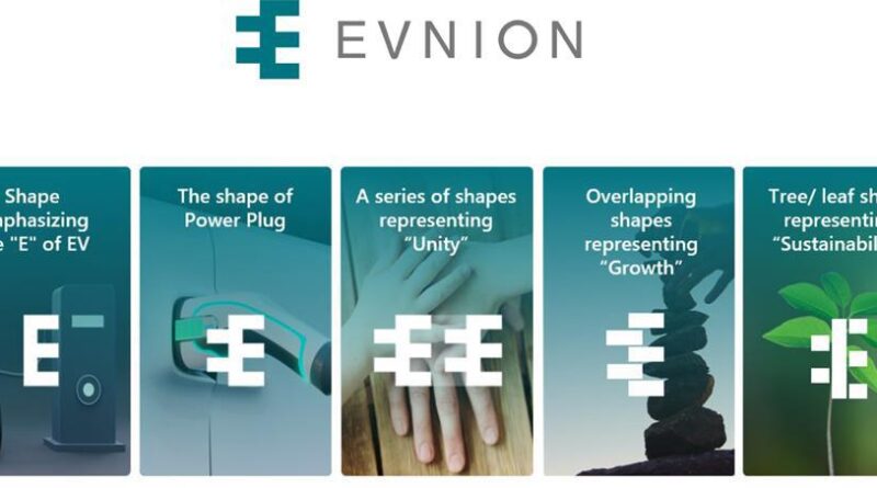 EVNION, Aplikasi Anyar Mitsubishi Jual Beli Mobil Listrik.