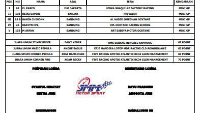 west java road race cimahi