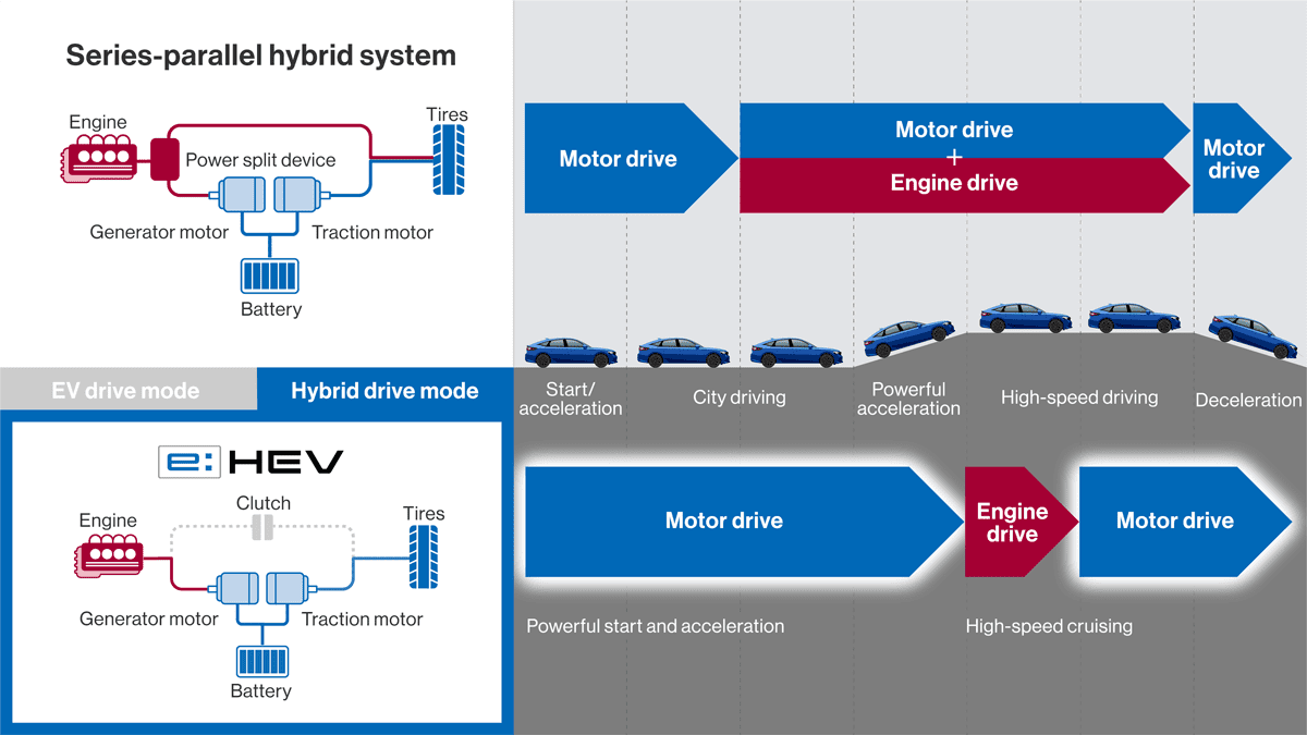 Kupas Tuntas Mesin Hybrid Honda STEP WGN eHEV