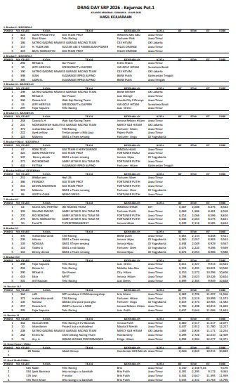 Hasil Kejurnas Drag Race 2026 Surabaya Kenjeran, Ini Detailnya